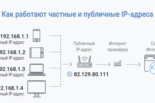 Кракен как попасть