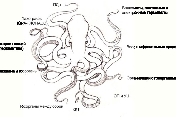 Kraken 4 ссылка